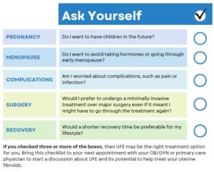 Is Uterine Fibroid Embolization Right For You?